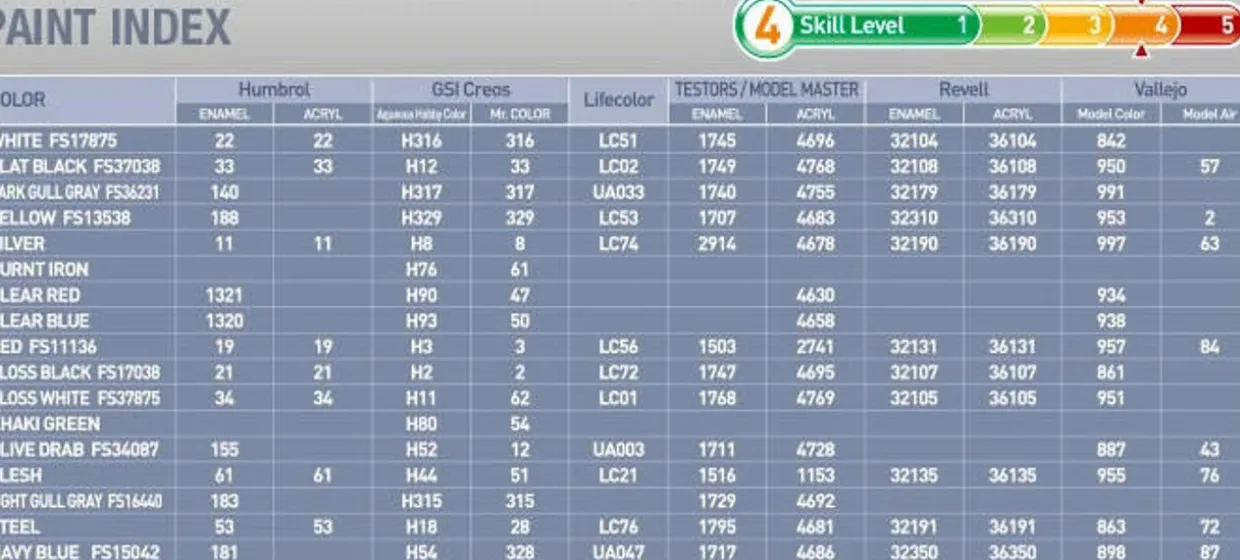 Academy 1/48 McDonnell Douglas F-4B/N Phantom II USMC VMFA-531 Gray Ghosts
