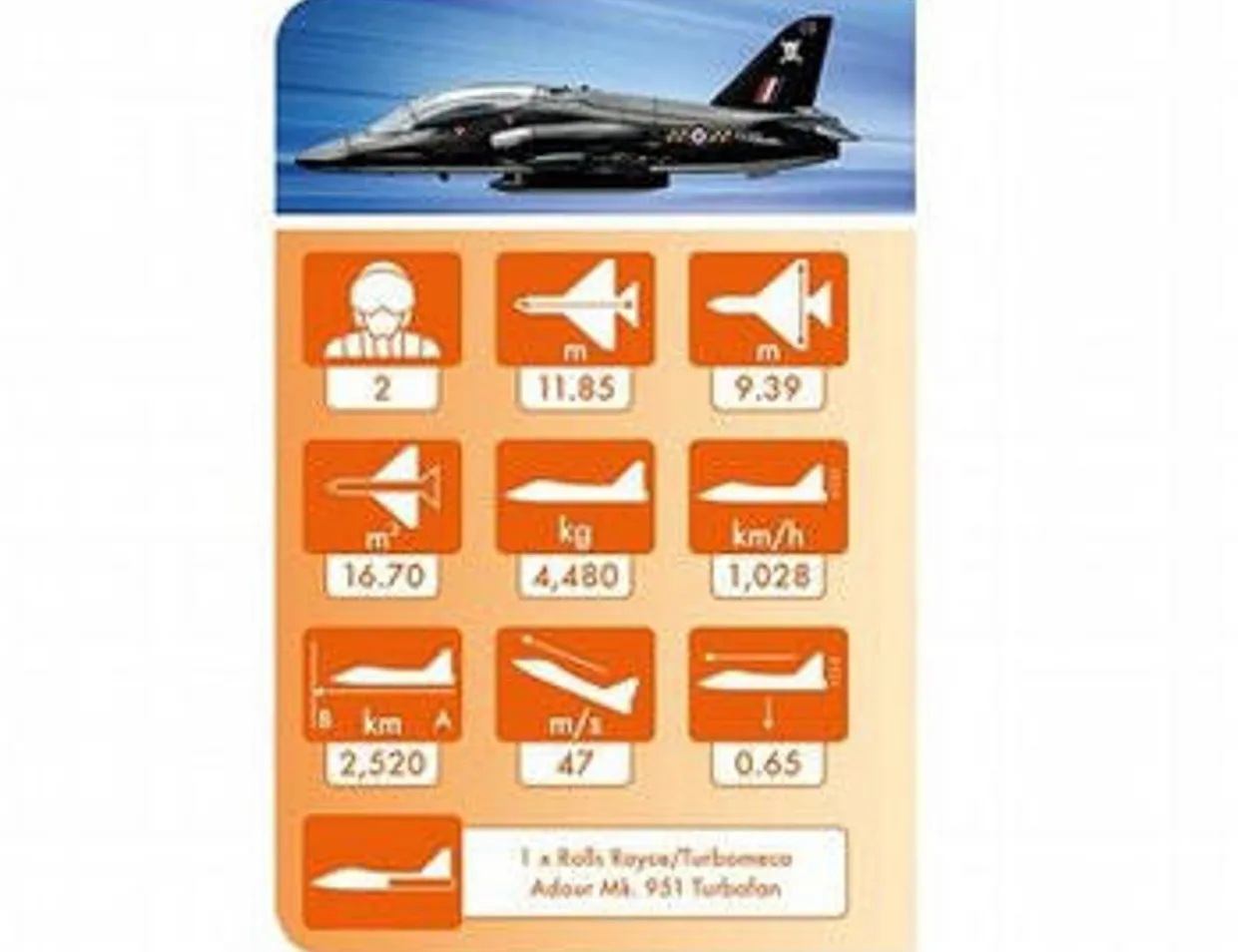 Airfix Quick Build BAE Hawk