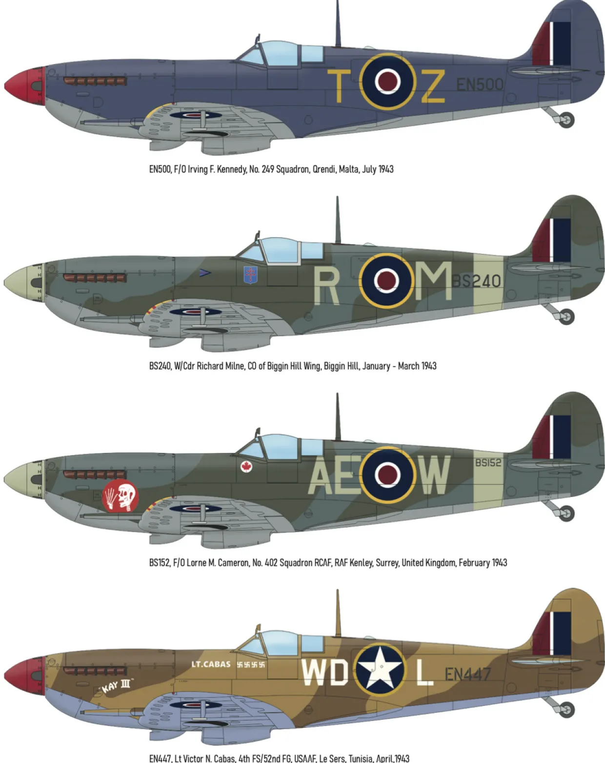 Eduard 1/72 Supermarine Spitfire F Mk.IX Model Kit