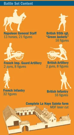 Italeri 1/72 Waterloo 1815 La Haye Sainte Battle Set