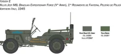 Italeri 1/24 Willys Jeep 80th Anniversary