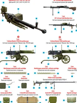 MiniArt 1/35 Soviet Machine Guns & Equipment Model Kit
