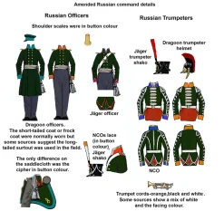 Perry Miniatures 28mm Napoleonic Allied Cavalry 1812-1815